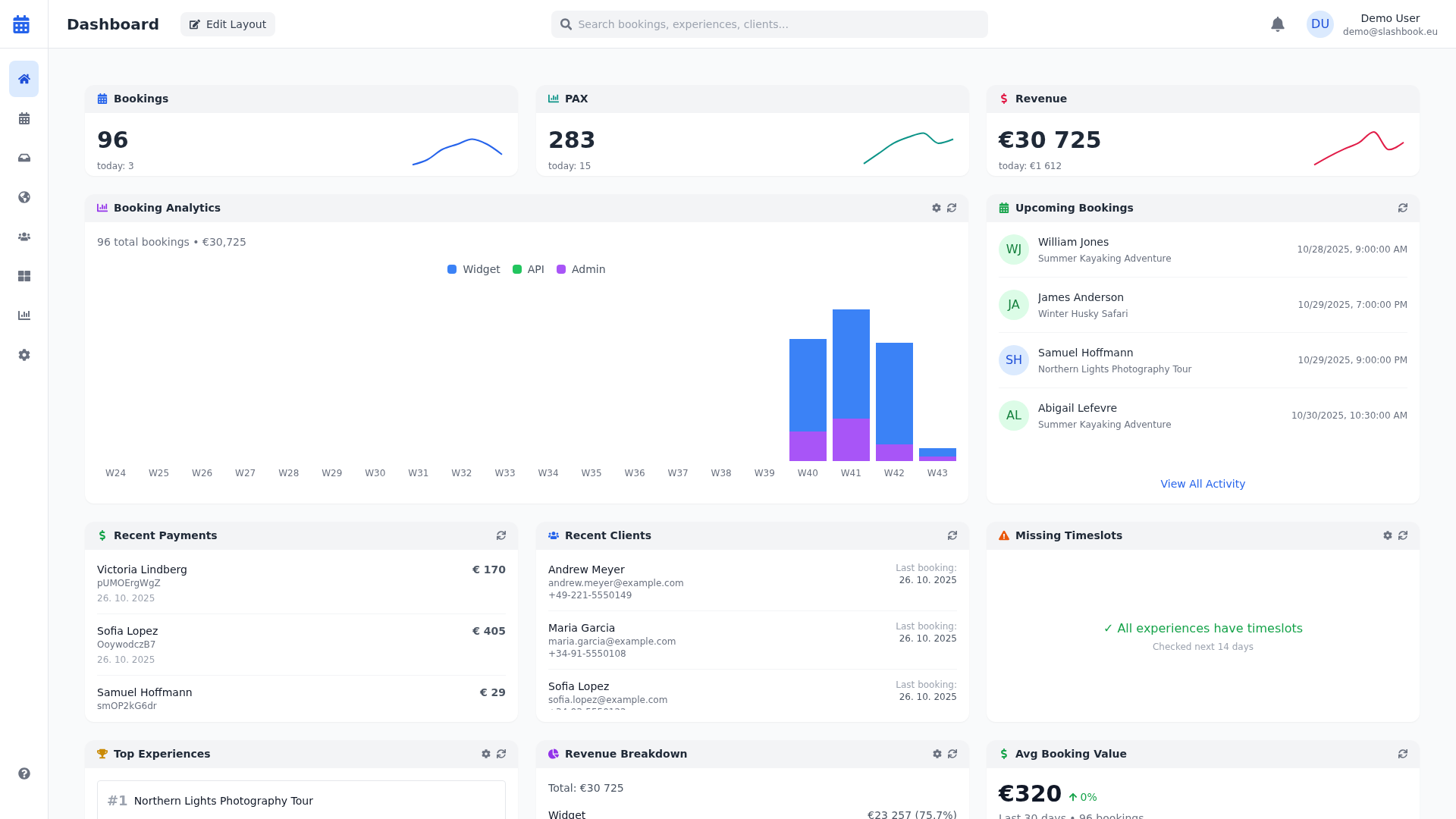 Dashboard Overview